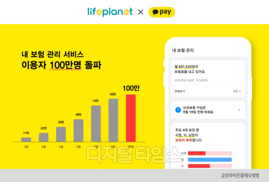 (교보라이프플래닛 제공)